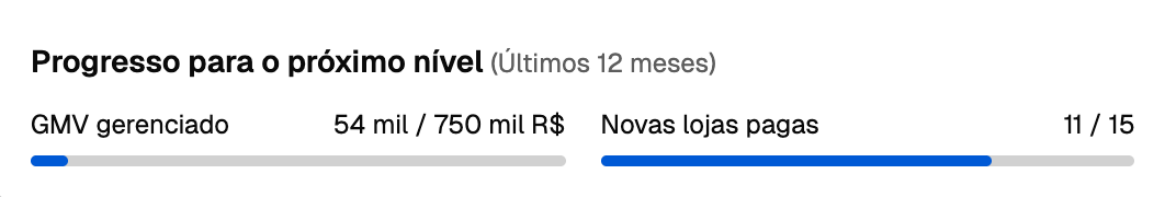 Barras de progresso de GMV e de novas lojas pagas